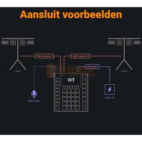 Mobiele disco voorbeeld Wolfmix W1 MK2 - stand-alone DMX-performance lichtcontroller