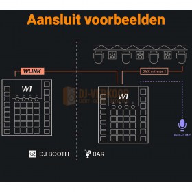 Kroeg / Cafe / Bar 2 ruimtes bediening voorbeeld Wolfmix W1 MK2 - stand-alone DMX-performance lichtcontroller